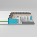 Матрас ортопедический ТМ Ismart Koala Coco 80х180 см пружинный (ISM-051086)