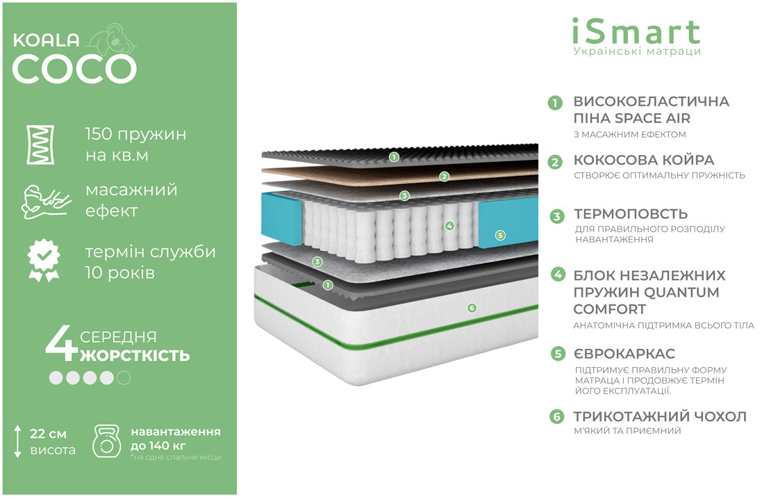 Матрас ортопедический ТМ Ismart Koala Coco 70х190 см пружинный (ISM-051083)