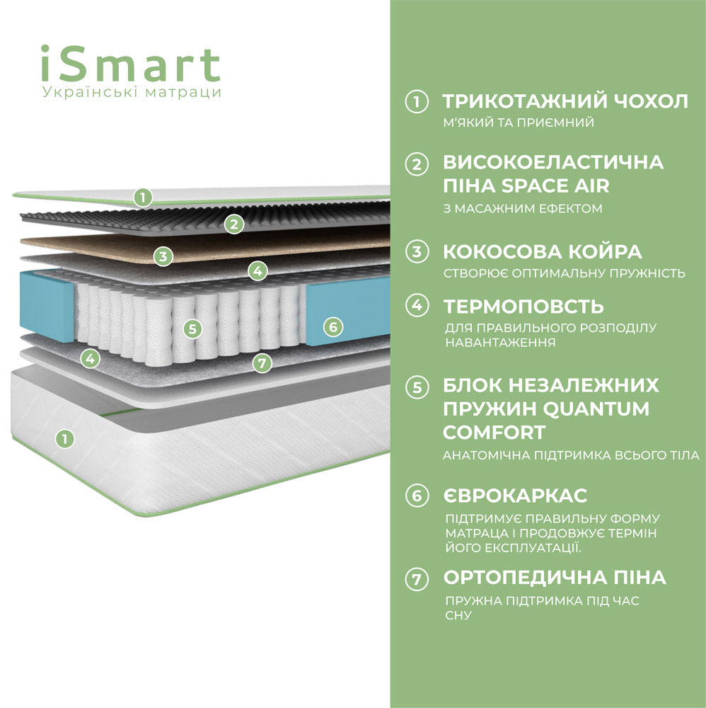 Матрас ортопедический ТМ Ismart Koala Dream 70х180 см пружинный (ISM-051007)