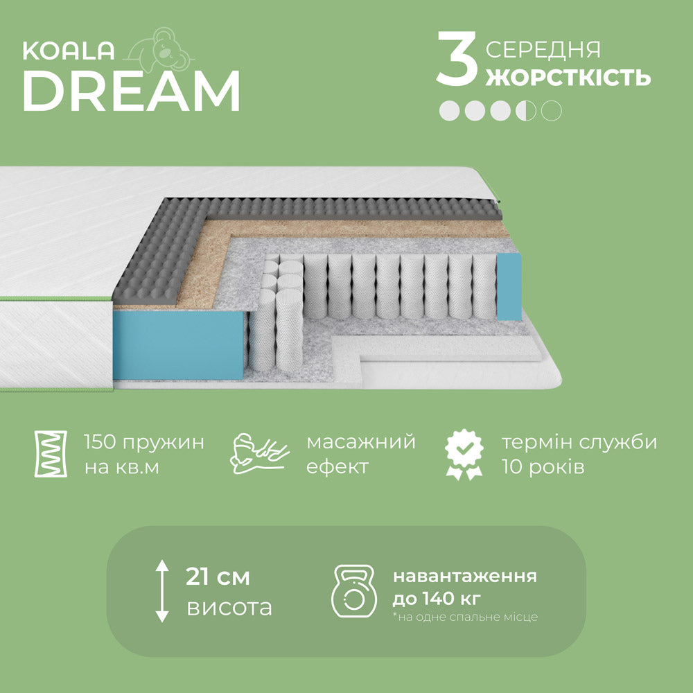 Матрас ортопедический ТМ Ismart Koala Dream 80х170 см пружинный (ISM-051006)