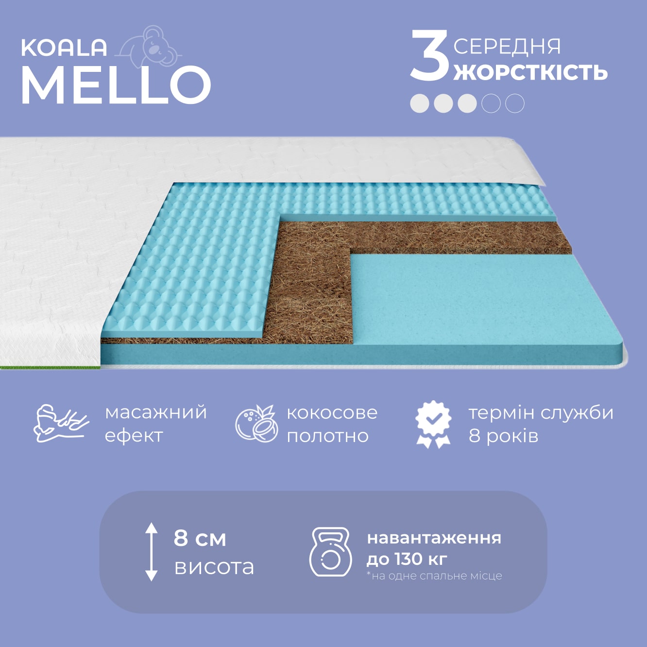 Топпер ТМ Ismart Koala Mello 70х180 см (ISM-051250)