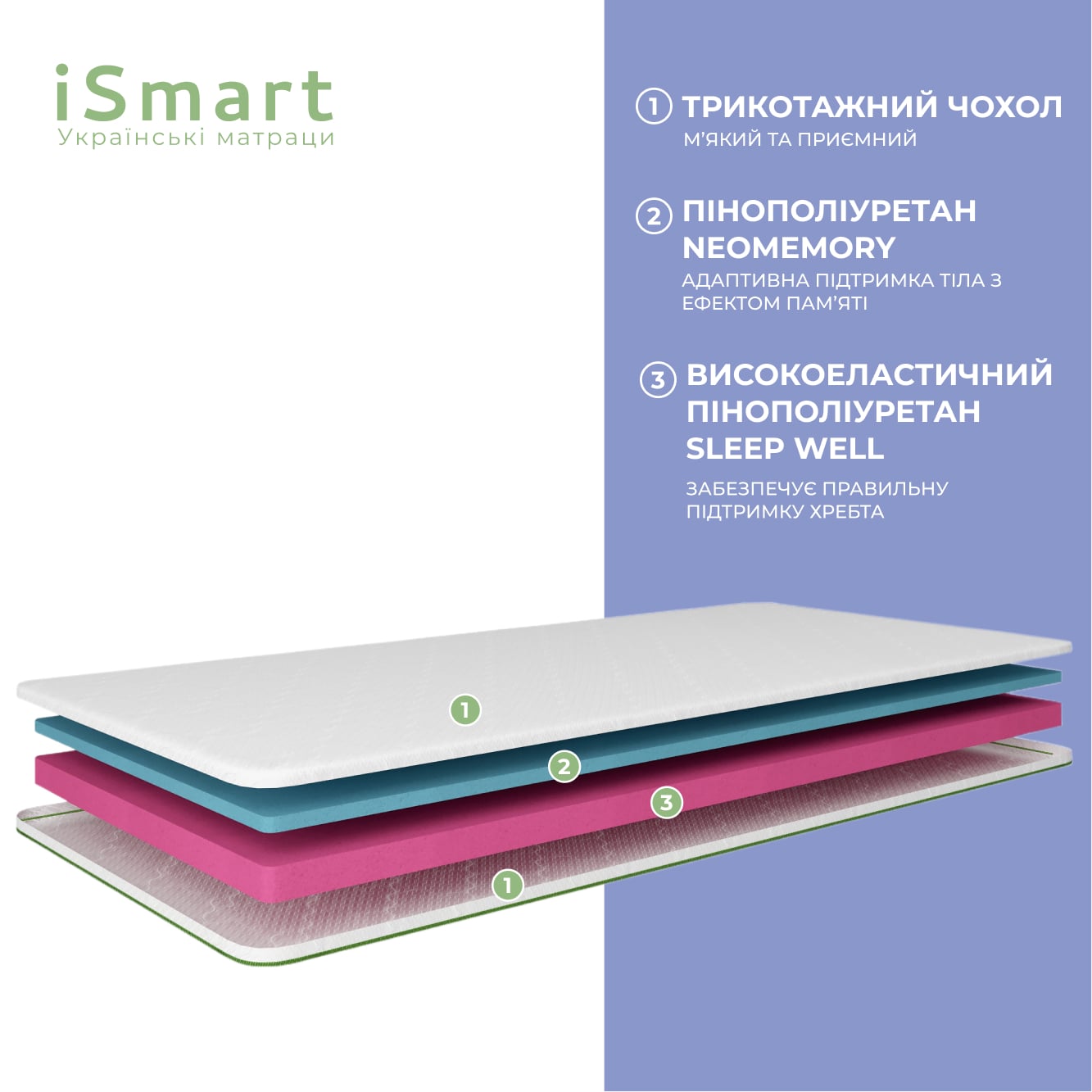 Топпер ТМ Ismart Koala Somni 80х160 см (ISM-051227)