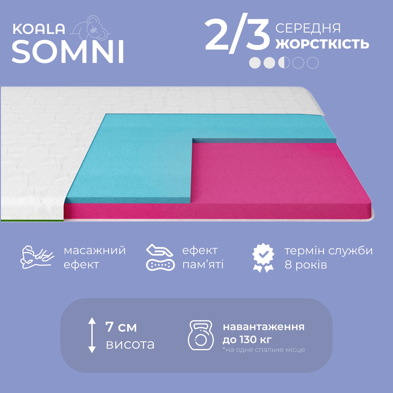 Топпер ТМ Ismart Koala Somni 90х190 см (ISM-051232)