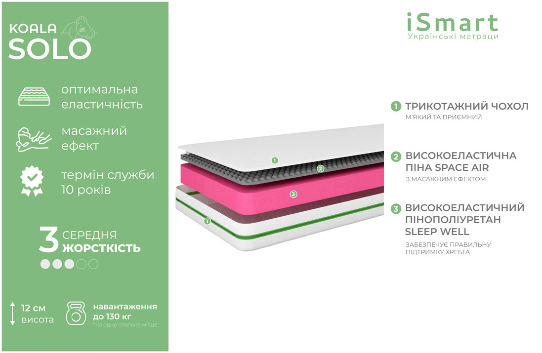 Матрас ортопедический Ismart Koala Solo 80х190 см безпружинный (ISM-051111)